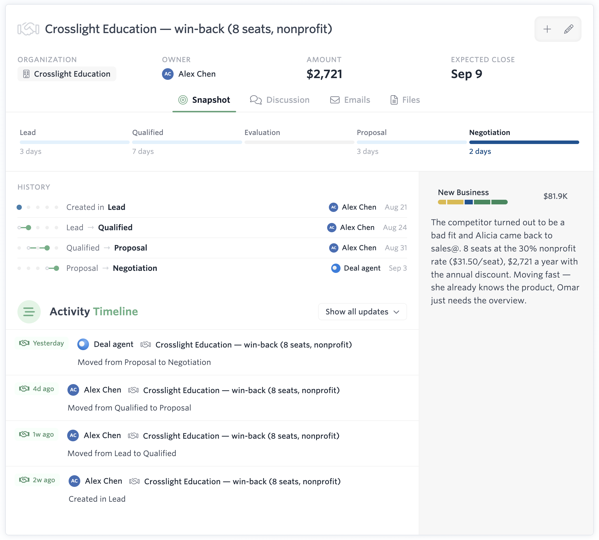 A deal detail page for Crosslight Education showing owner, amount, expected close, time spent in each stage, stage history, notes, and an activity timeline.